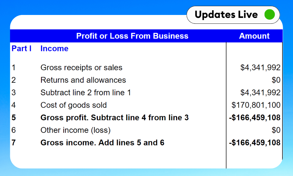Free IRS Tax Form 1040 Schedule C Template Google Sheets & Excel